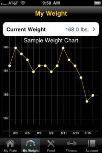 Calorie Tracker iPhone App