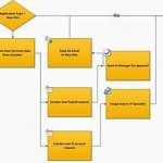 Visio alternatives for Mac OS