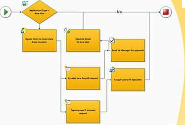 3 Microsoft Visio Alternatives for Mac OS