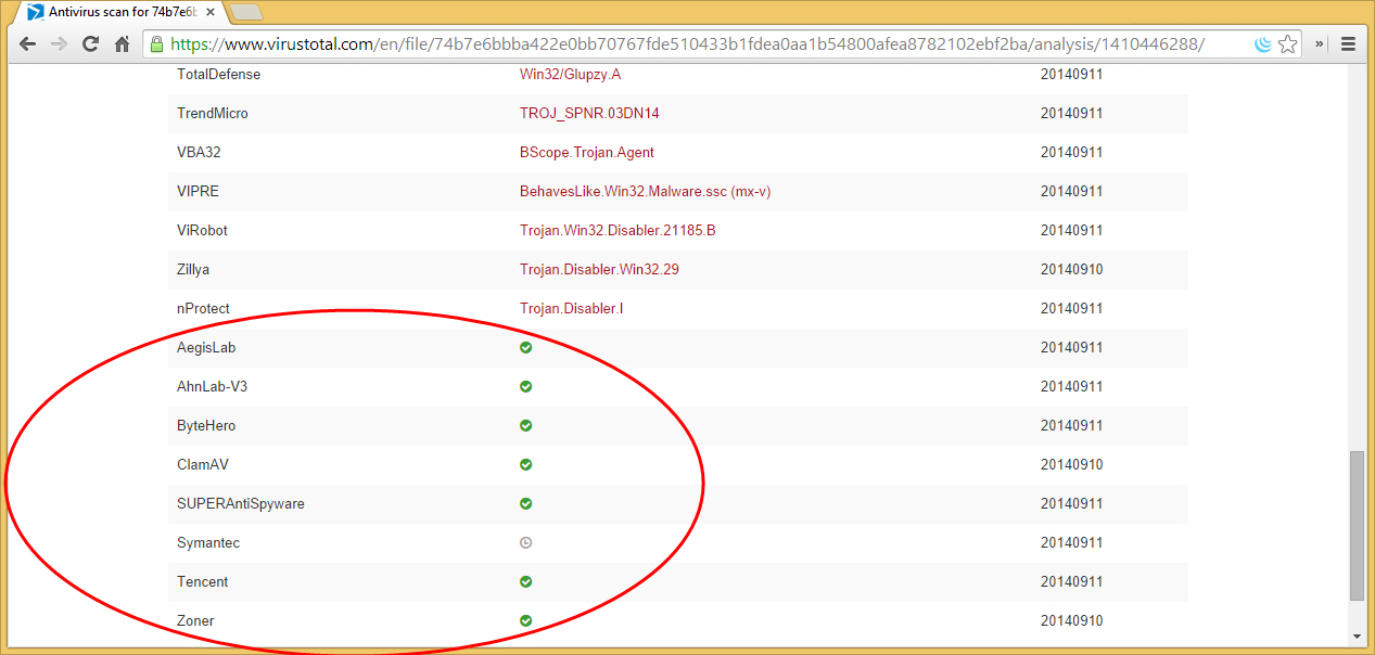 Antivirus programs that didn't detect virus