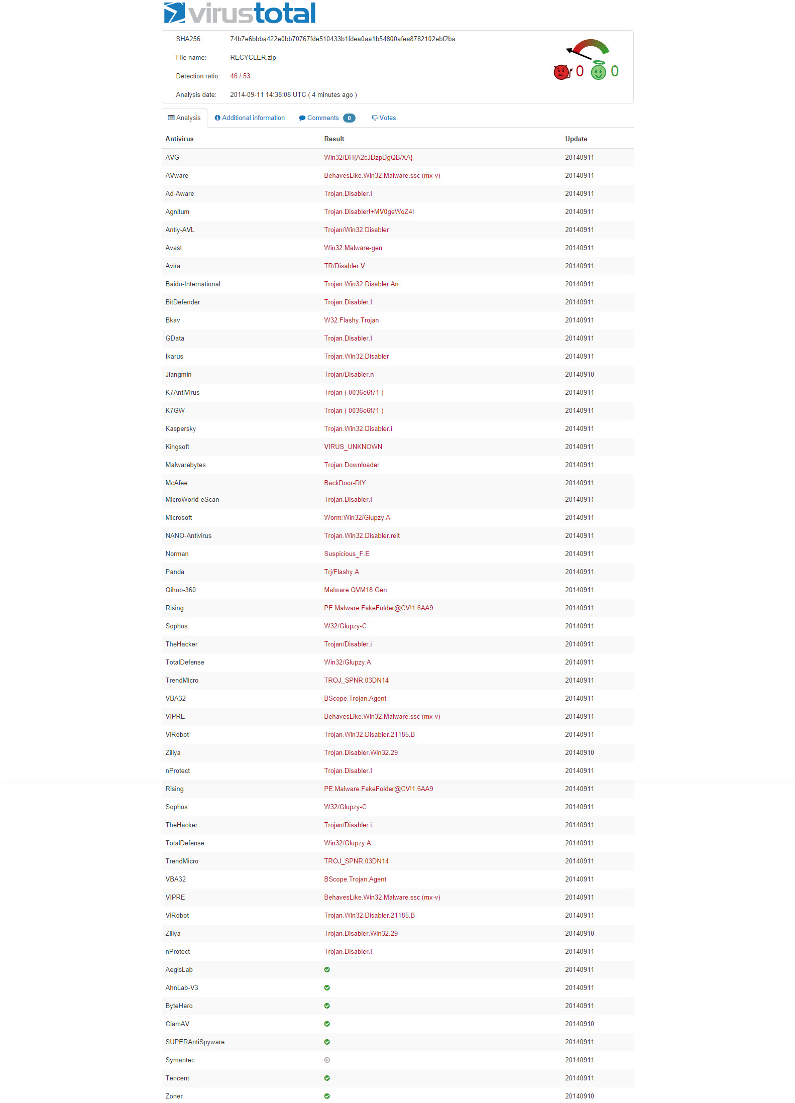 Multi Antivirus scan result