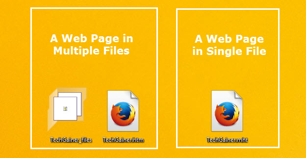 How to Save Web Pages as Single File on Firefox (in MHT or MAFF Format)
