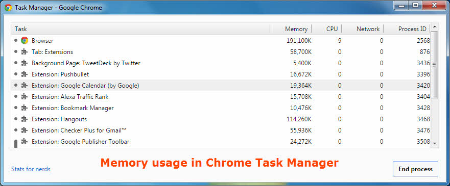 Chrome Task Manager